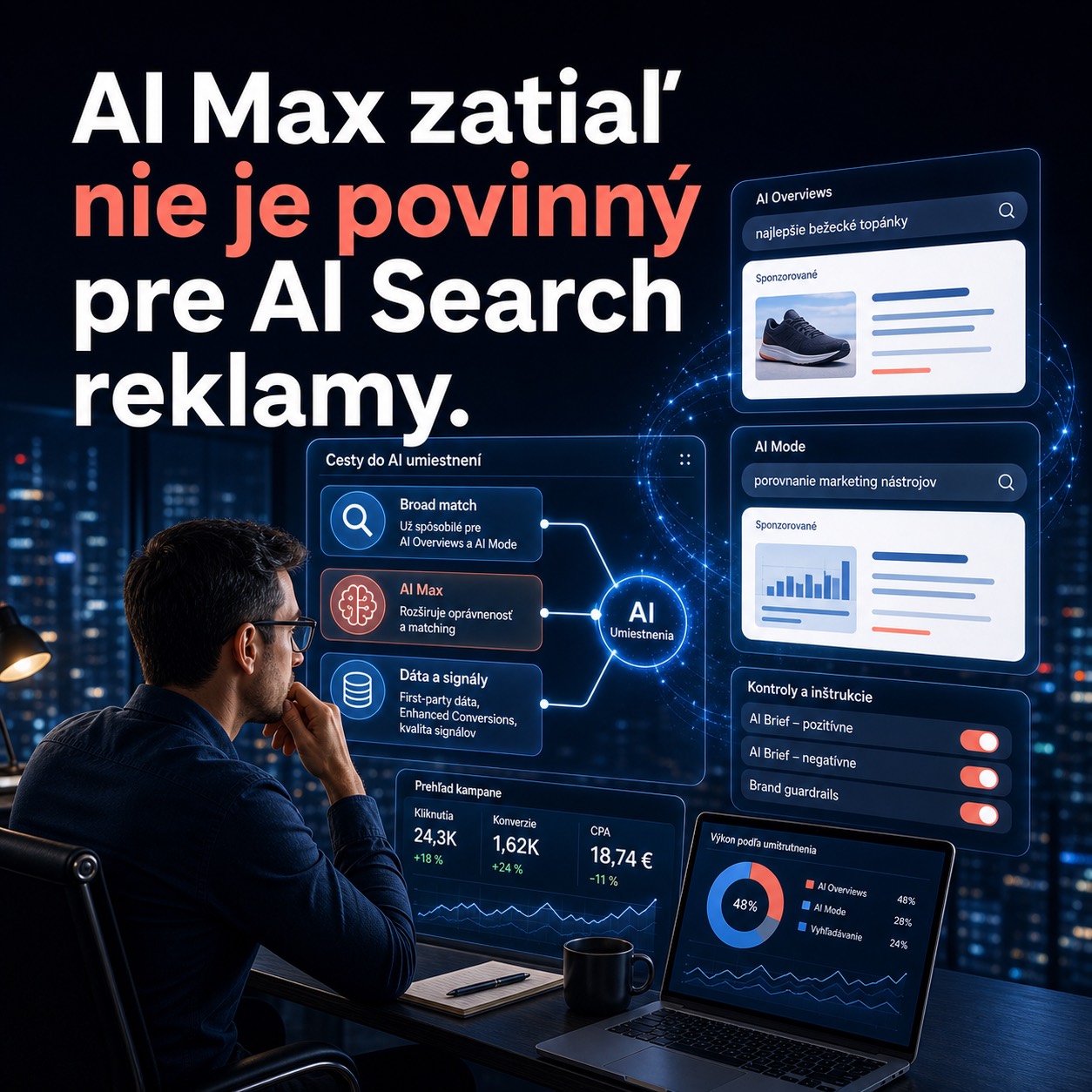 AI Max zatiaľ nie je povinný pre AI Search reklamy.