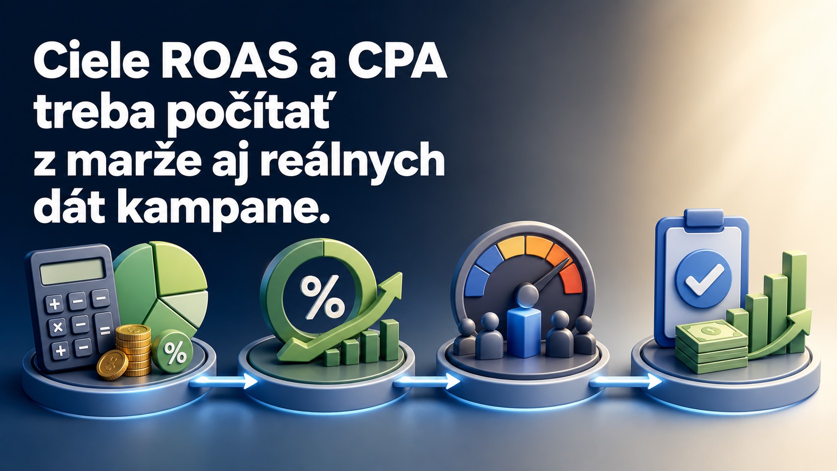 Ciele ROAS a CPA treba počítať z reálnych dát
