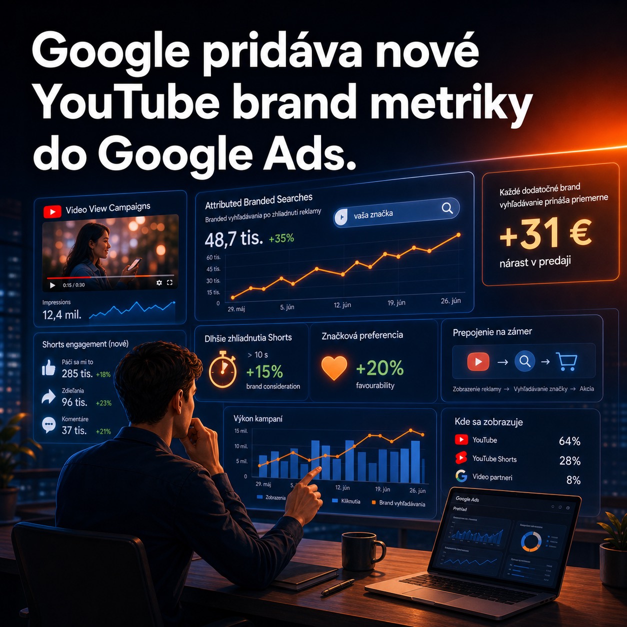 Google pridáva nové YouTube brand metriky do Google Ads