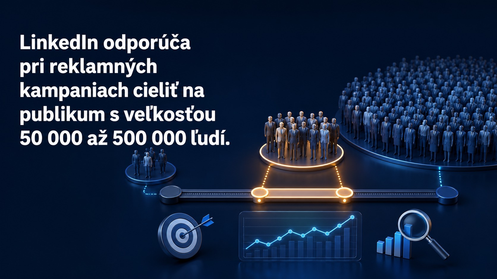 LinkedIn odporúča publikum od 50 000 do 500 000 ľudí