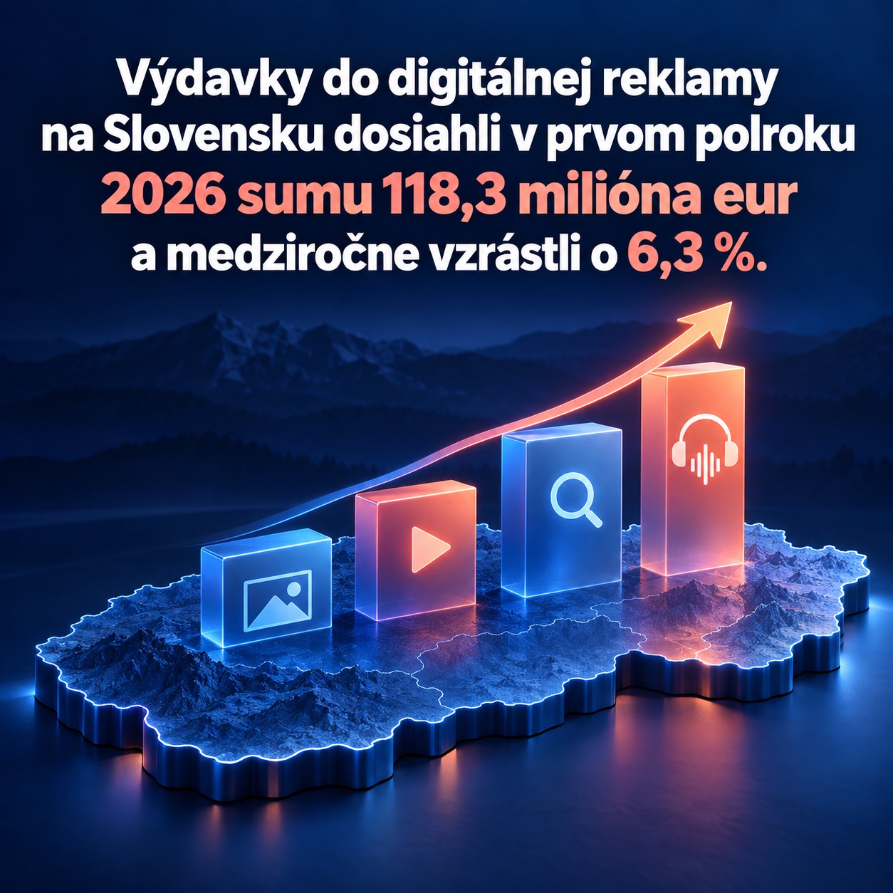 Slovenský digitálny reklamný trh v prvom polroku narástol na 118,3 milióna eur